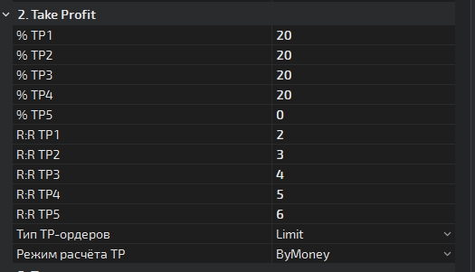 Настройки Take Profit